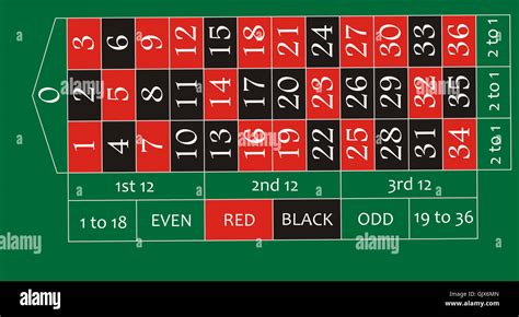 roulette betting table layout.